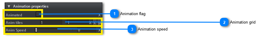 3.4.7.3.2.2. Animation Properties