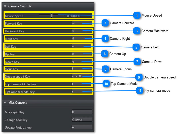 Camera Control Section