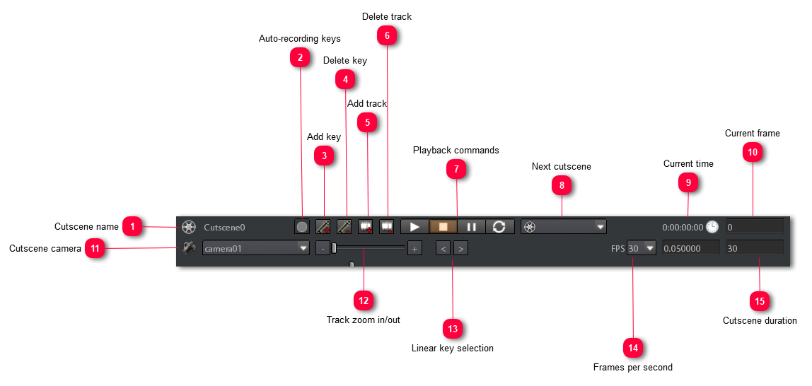 3.4.12.2.2. Cutscene Track panel