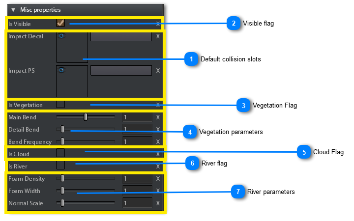 3.4.7.3.2.4. Misc Properties