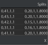 4. Split data