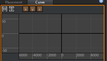 3. Curve panel