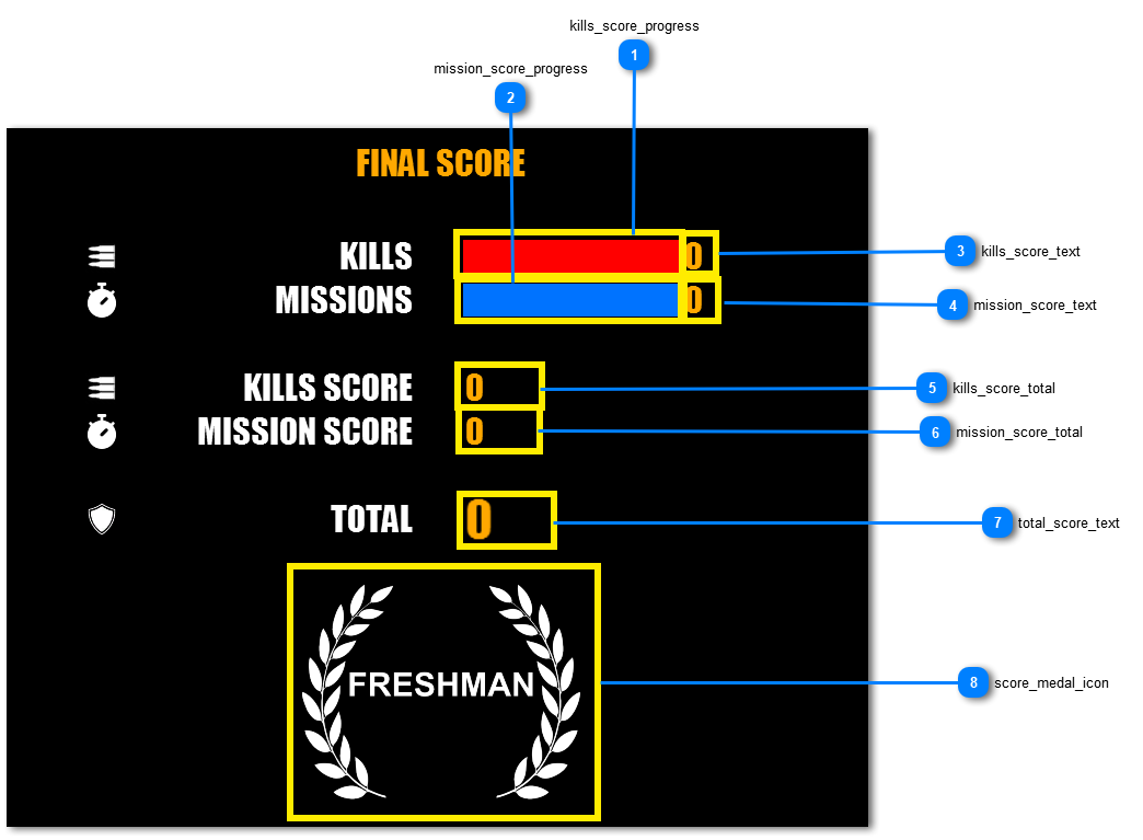 6.3.8. GameScore