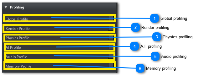 Profiling section